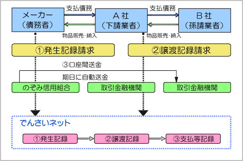 図1