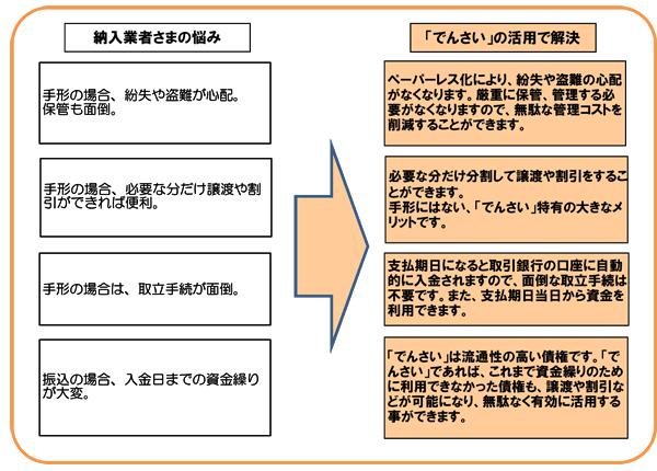 納入業者さまの場合のでの問題解決事例