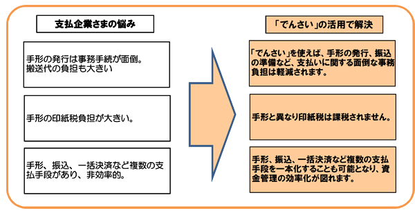 支払企業さまの場合での問題解決事例